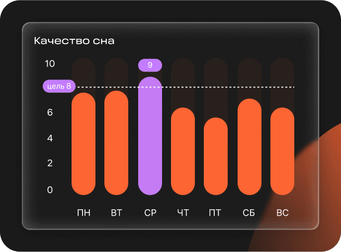 Иллюстрация прогресса в качестве сна